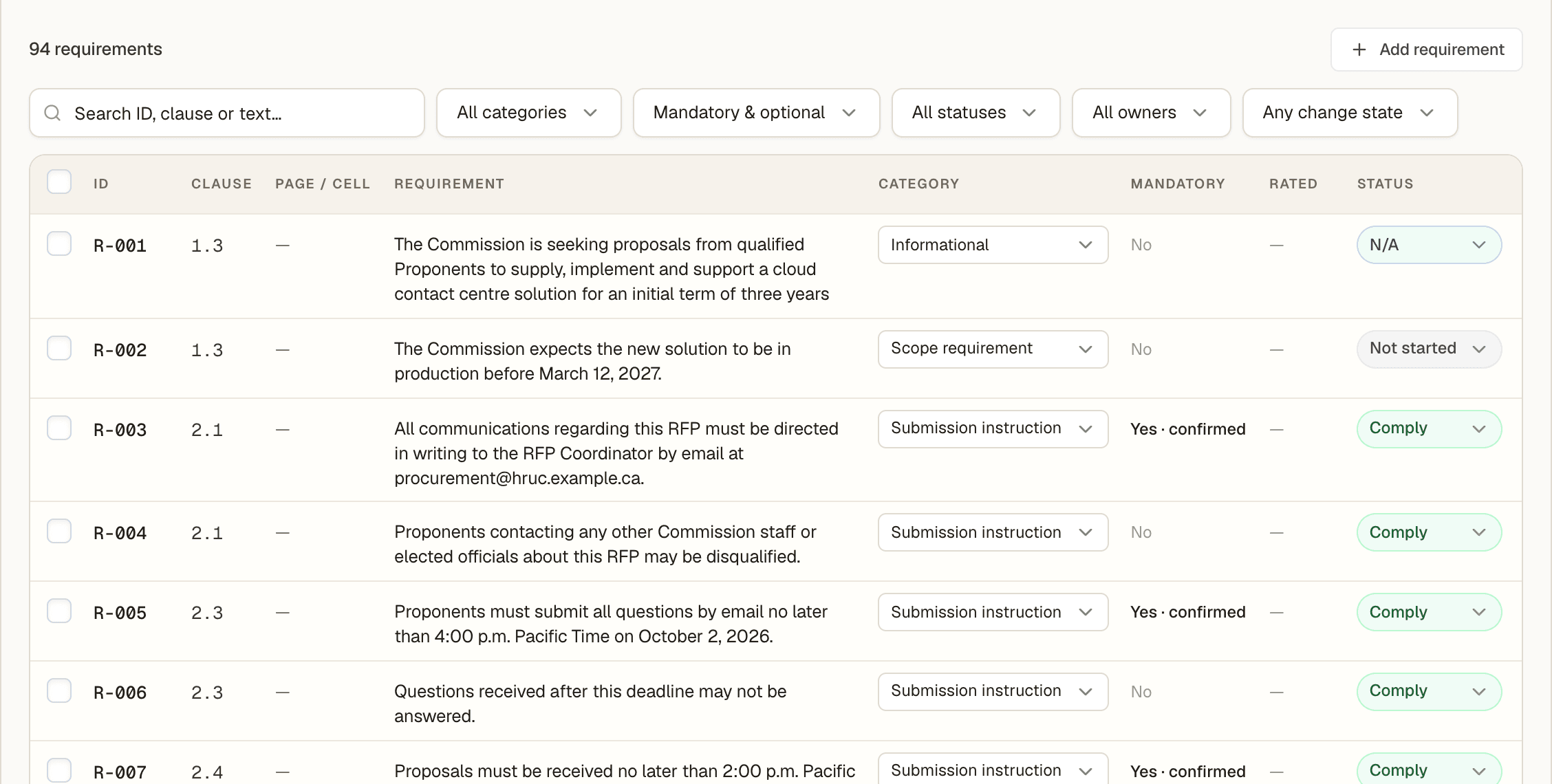The compliance matrix: filters above a grid of requirements R-001 to R-008 with clause numbers, the verbatim requirement text, category, whether it is mandatory and confirmed, and a status of Comply, Not started or N/A